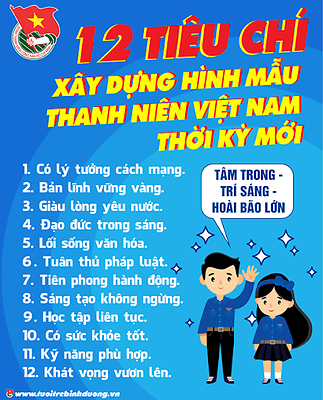 Diễn đàn Tuổi trẻ Sở Ngoại vụ với Cuộc vận động “Xây dựng hình mẫu thanh niên Việt Nam thời kỳ mới” 