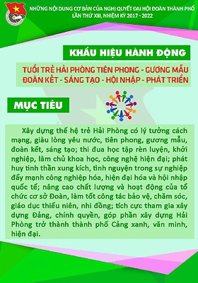 Infographic về NQ Đại hội Đoàn thành phố lần thứ XIII