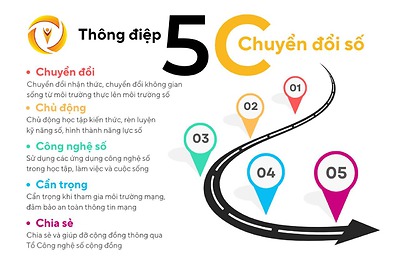 THÔNG ĐIỆP 5C CÙNG “TUỔI TRẺ TIÊN PHONG CHUYỂN ĐỔI SỐ”